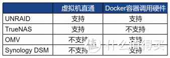 NAS系统对照表