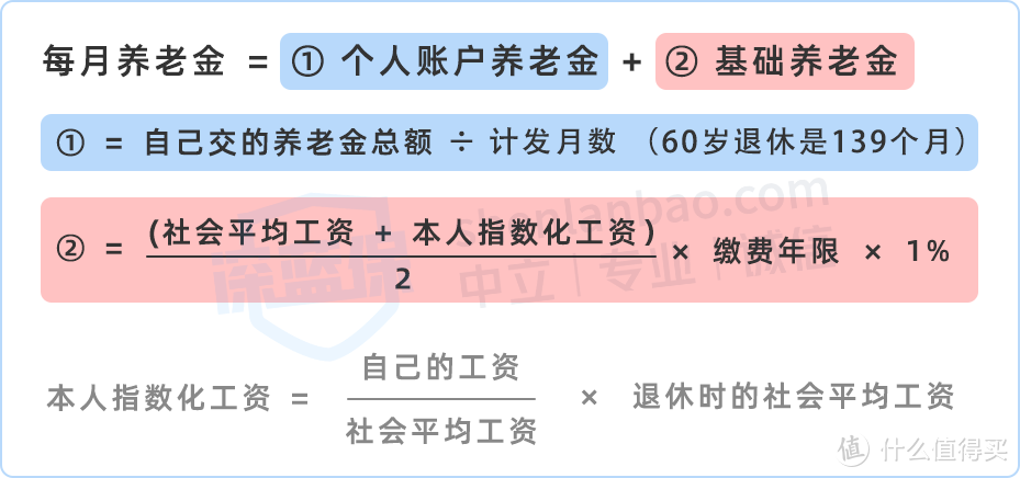 不上班怎么交社保(不上班怎么交社保医保)