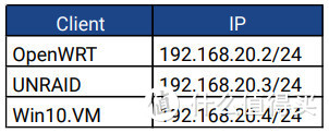 IP地址清单先列一下