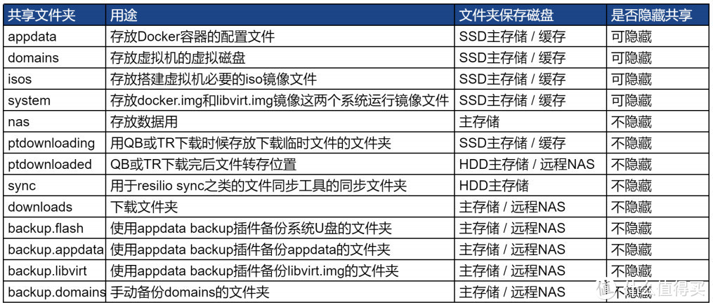 共享文件夹列表供参考