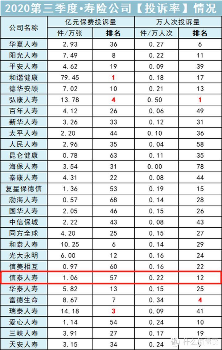 这家“频出爆款”的保险公司，有点东西