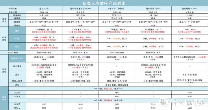 这家“频出爆款”的保险公司，有点东西