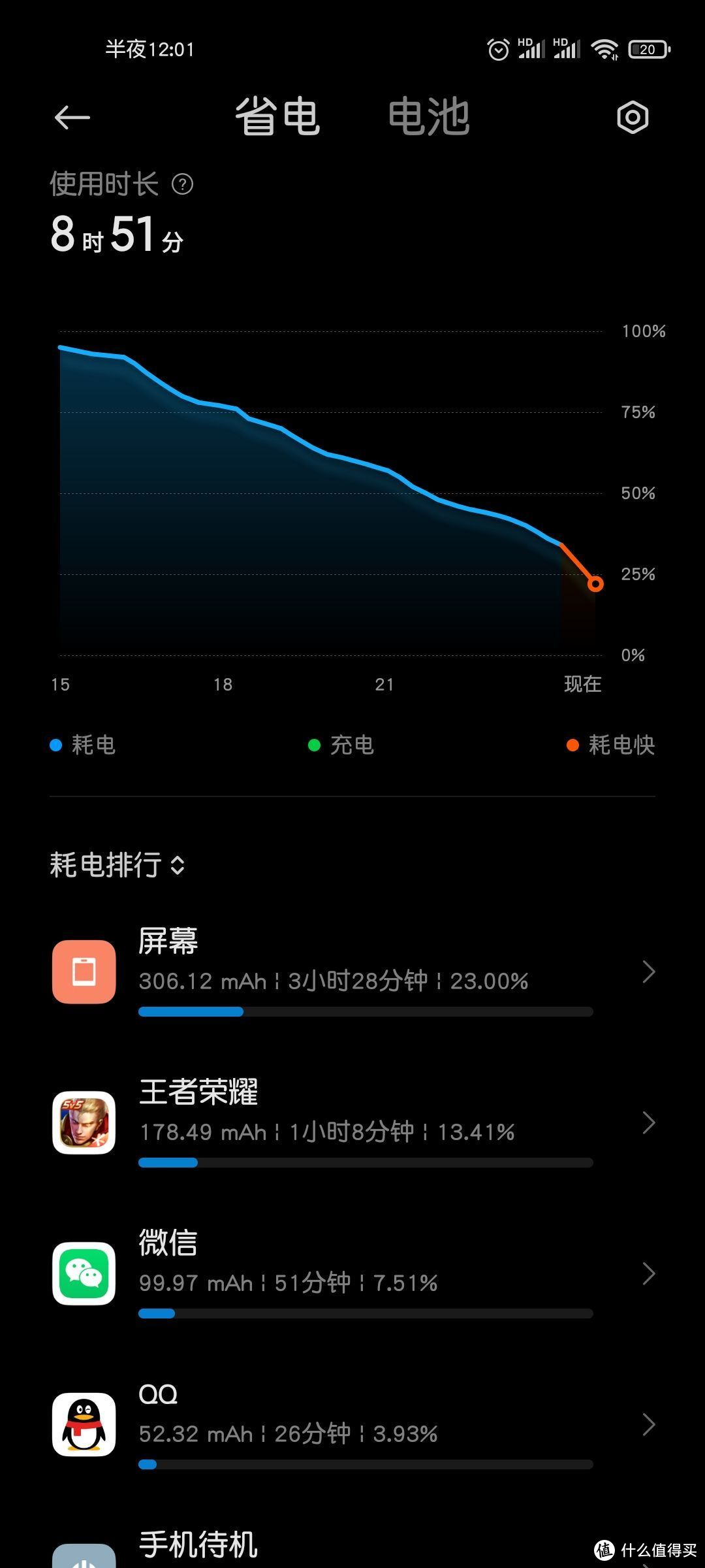 小米11体验（对比小米10）