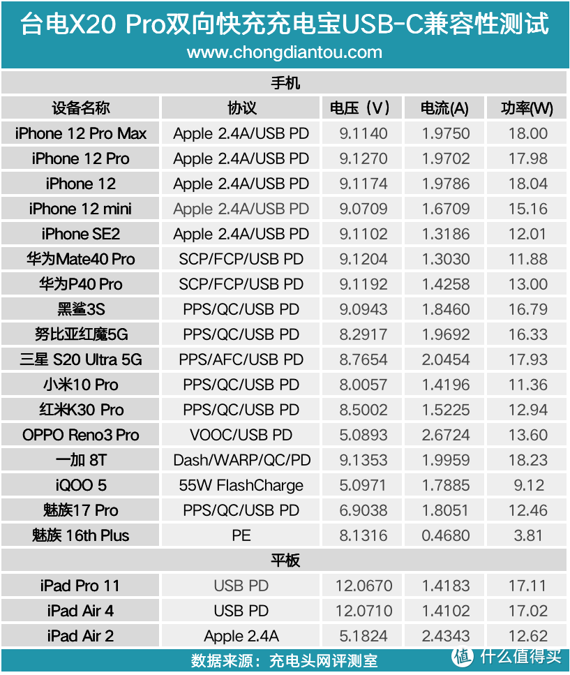 只有硬币一半的厚度，支持双向快充，台电X10/20 Pro充电宝评测