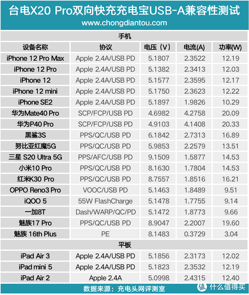 只有硬币一半的厚度，支持双向快充，台电X10/20 Pro充电宝评测