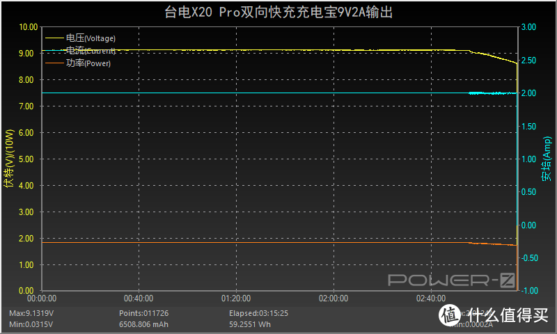 只有硬币一半的厚度，支持双向快充，台电X10/20 Pro充电宝评测