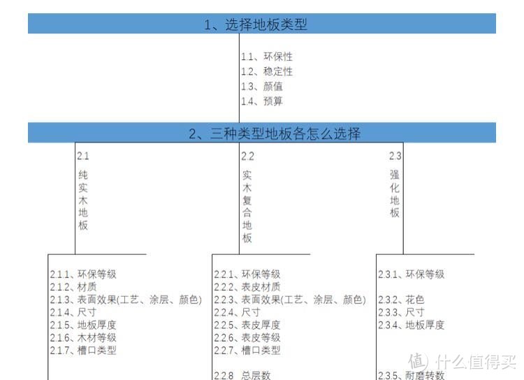 瓷砖还是木板？了解这些你就是知道如何选择了