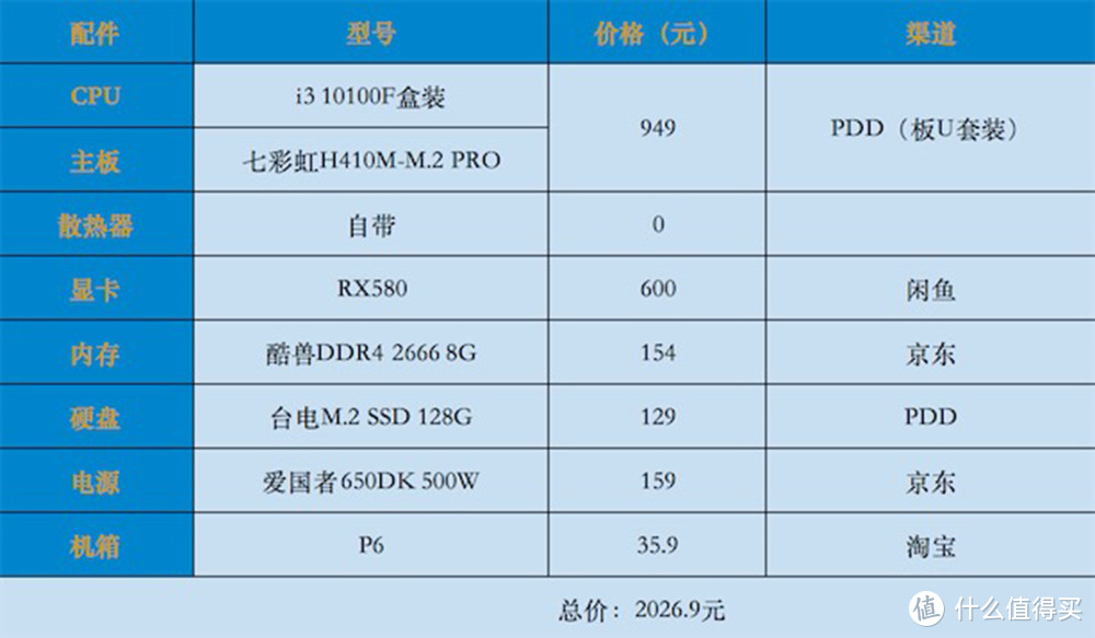 不再捡洋垃圾，穷人装机单，2K搞定全部配置！