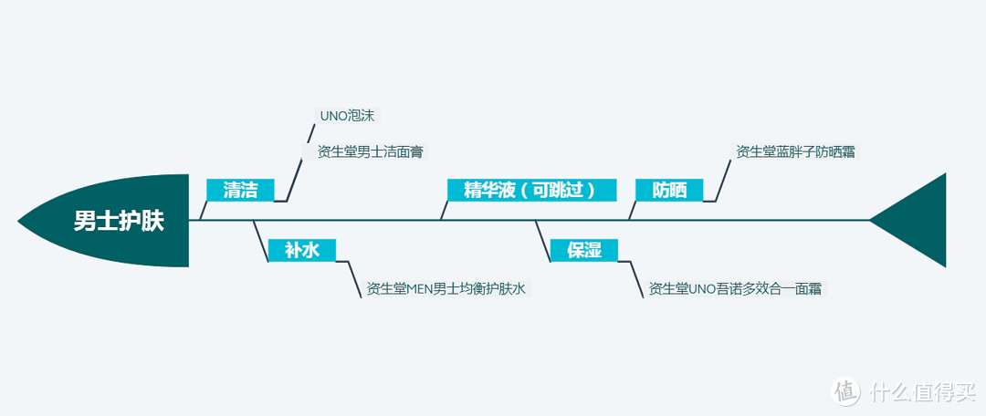 洁面仪是不是智商税？搭配曼秀雷敦洗面奶说一说男士清洁