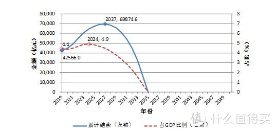 只知道退休金你就OUT了：年轻人的第一份实用养老规划指南