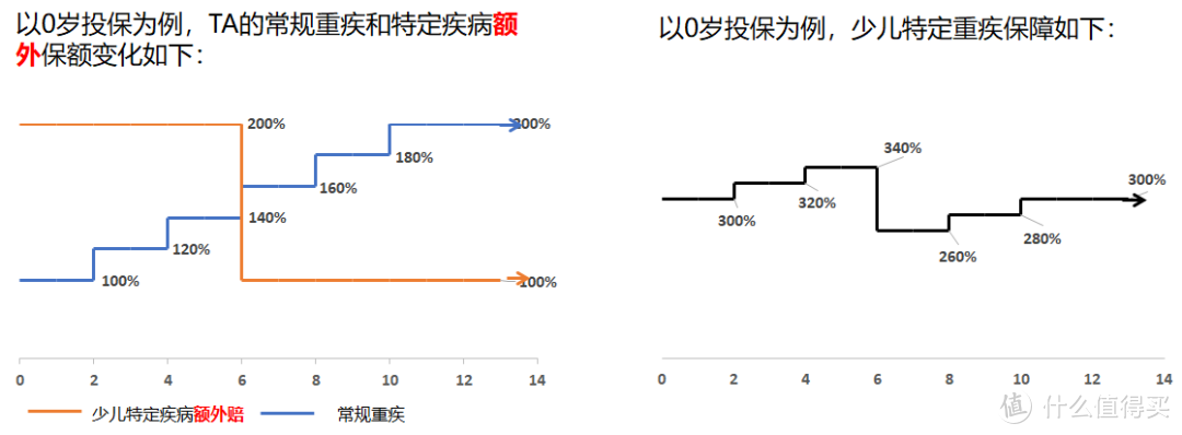 最后的机会，这些优秀的少儿重疾险就要买不到了