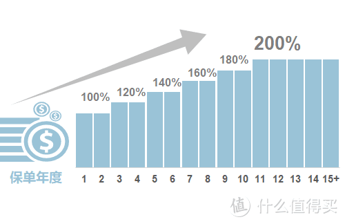 最后的机会，这些优秀的少儿重疾险就要买不到了