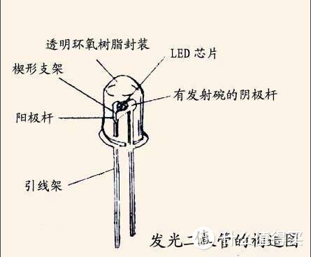 新年家电第一篇，从屏幕到画质，从色域到动态补偿，聊聊电视选购那些事~