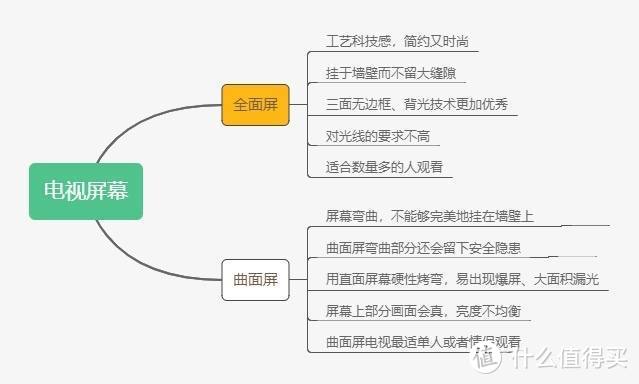 新年家电第一篇，从屏幕到画质，从色域到动态补偿，聊聊电视选购那些事~