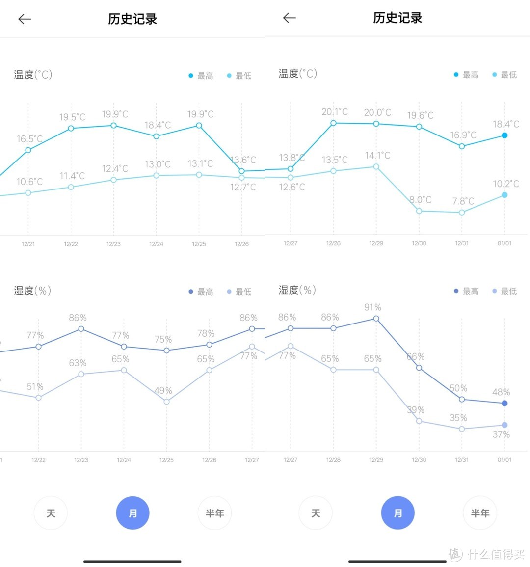 魔都冬雨天不想拼内衣裤了？你需要一台除湿机！