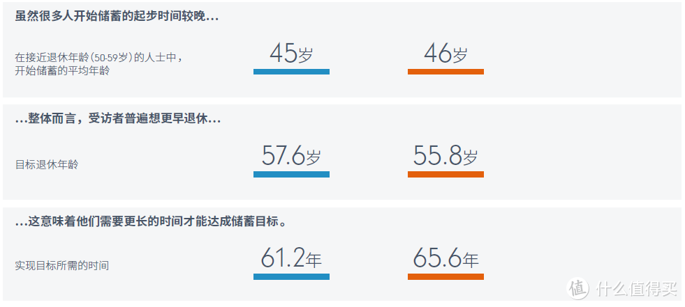 只知道退休金你就OUT了：年轻人的第一份实用养老规划指南