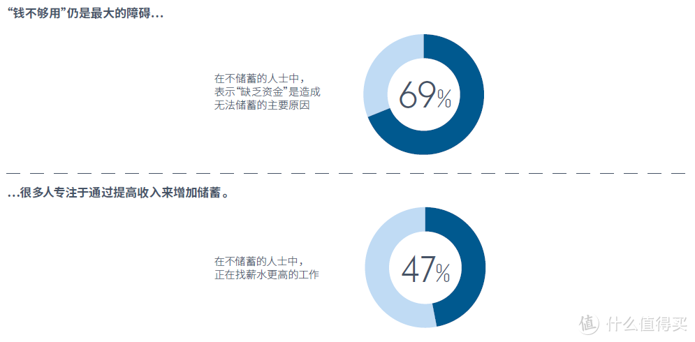 只知道退休金你就OUT了：年轻人的第一份实用养老规划指南