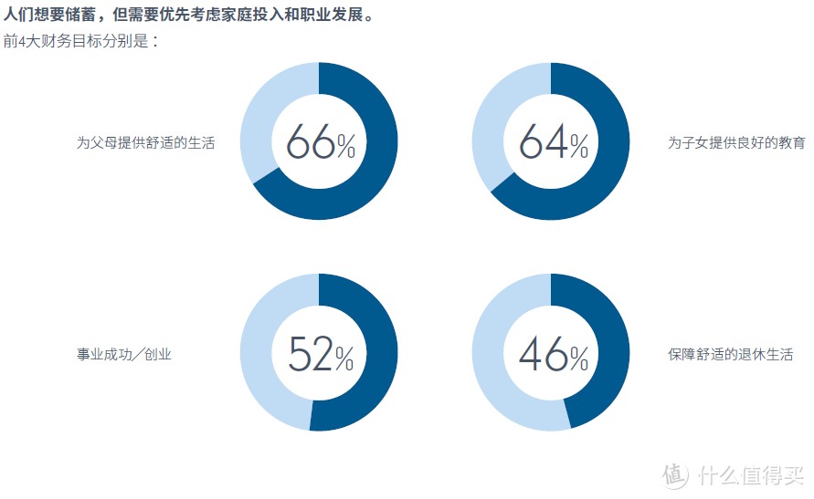 只知道退休金你就OUT了：年轻人的第一份实用养老规划指南