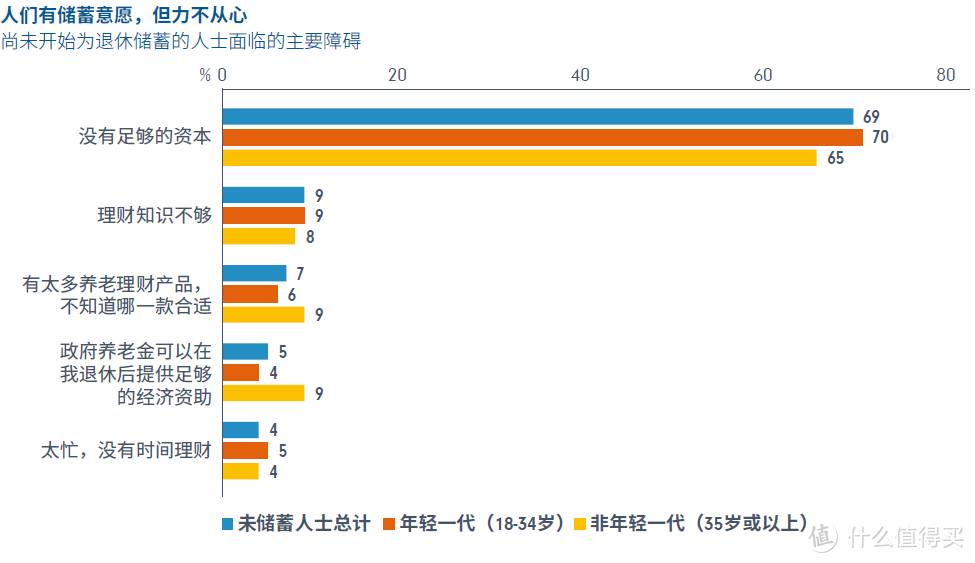 只知道退休金你就OUT了：年轻人的第一份实用养老规划指南