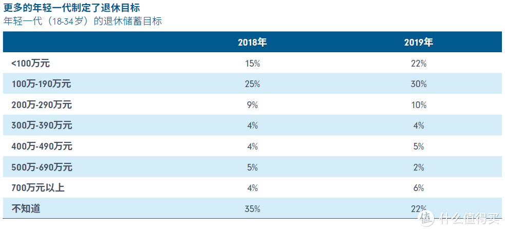 只知道退休金你就OUT了：年轻人的第一份实用养老规划指南