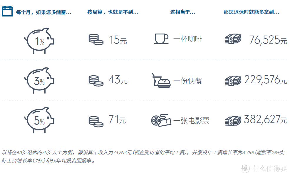 只知道退休金你就OUT了：年轻人的第一份实用养老规划指南