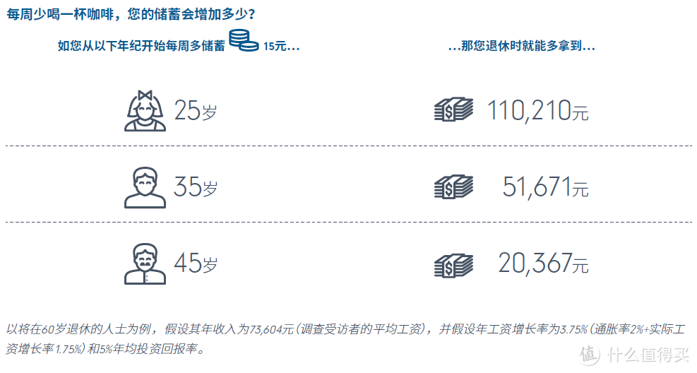 只知道退休金你就OUT了：年轻人的第一份实用养老规划指南