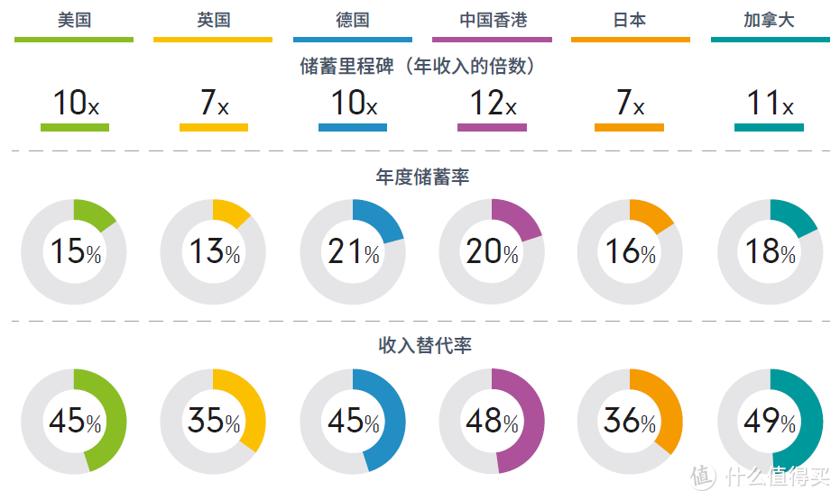 只知道退休金你就OUT了：年轻人的第一份实用养老规划指南