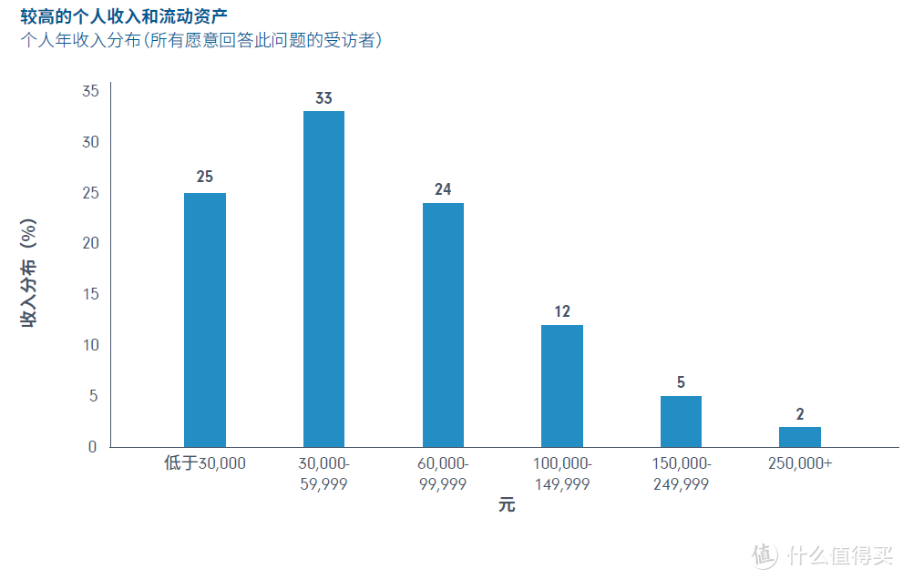 只知道退休金你就OUT了：年轻人的第一份实用养老规划指南