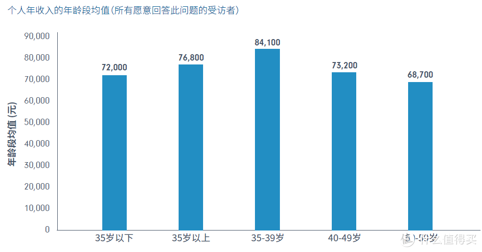 只知道退休金你就OUT了：年轻人的第一份实用养老规划指南