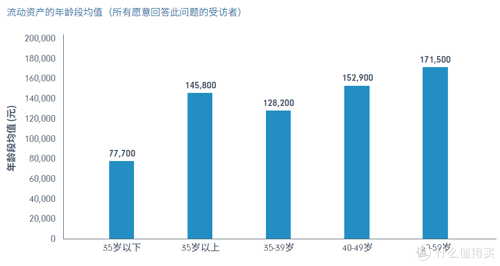 只知道退休金你就OUT了：年轻人的第一份实用养老规划指南