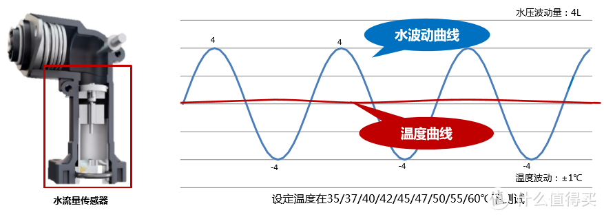 从国标看燃气热水器的选购，关注这几点准没错