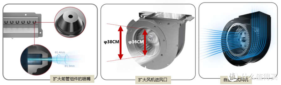 从国标看燃气热水器的选购，关注这几点准没错