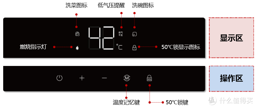 从国标看燃气热水器的选购，关注这几点准没错