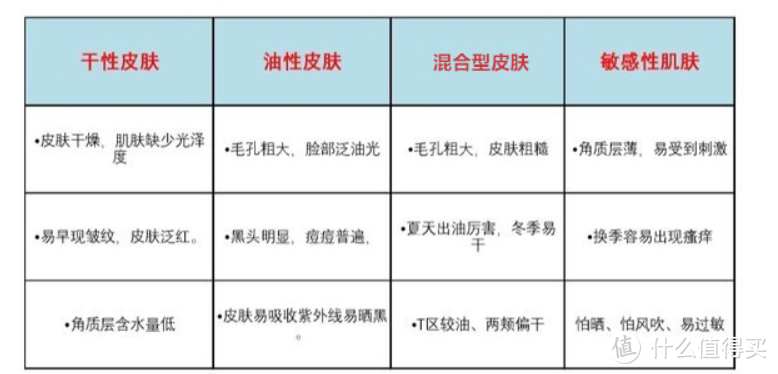 年终盘点：14款平价好用の男士控油个护好物，好用才推荐！