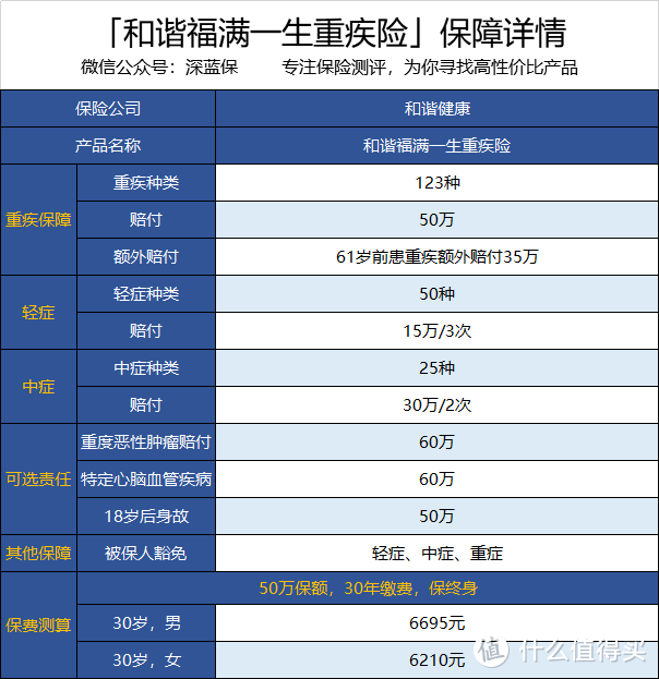 图片来源：深蓝保