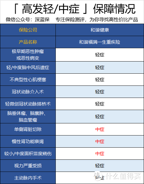 图片来源：深蓝保