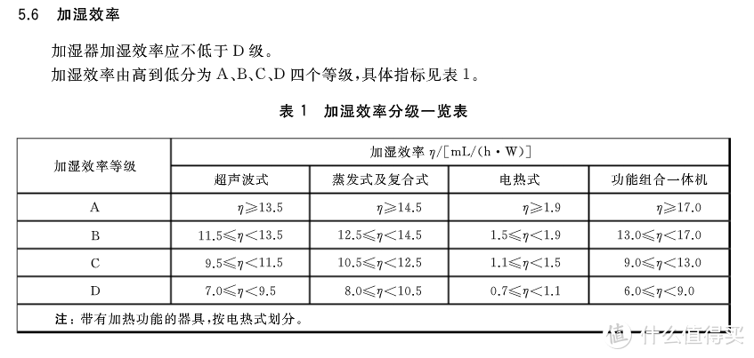 加湿器四大选购要点和八大使用清洁误区