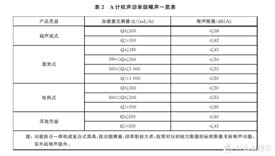 加湿器四大选购要点和八大使用清洁误区