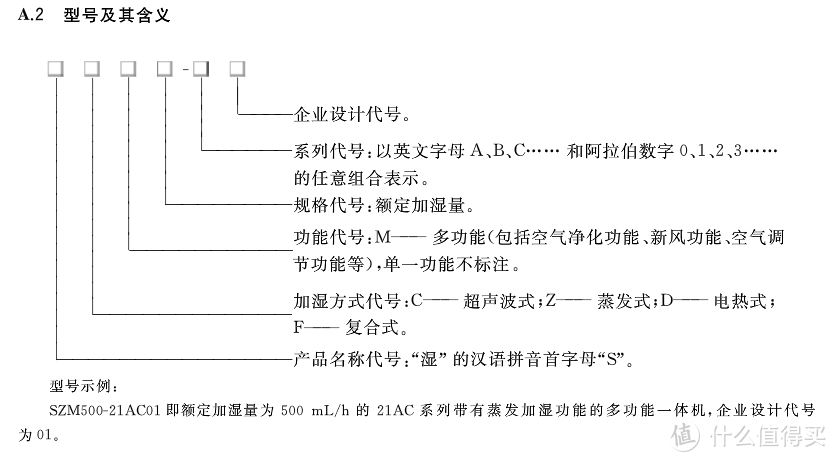 加湿器四大选购要点和八大使用清洁误区