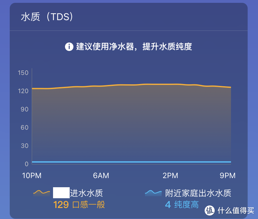 加湿器四大选购要点和八大使用清洁误区