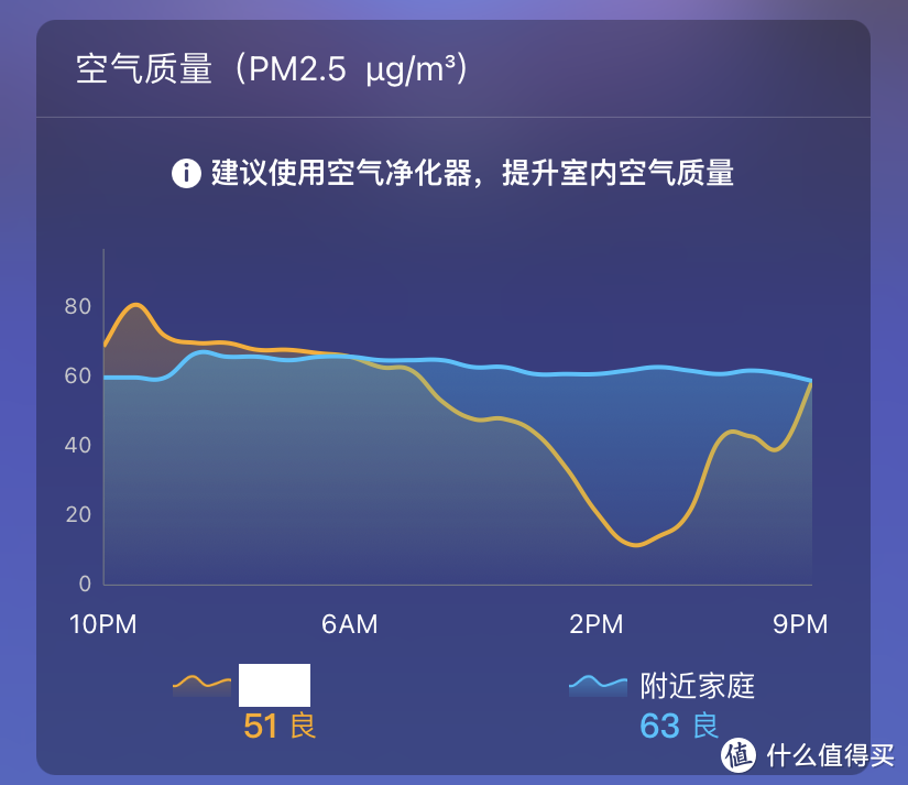 加湿器四大选购要点和八大使用清洁误区