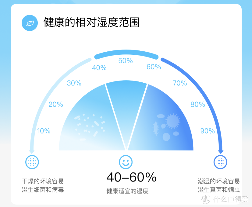 加湿器四大选购要点和八大使用清洁误区