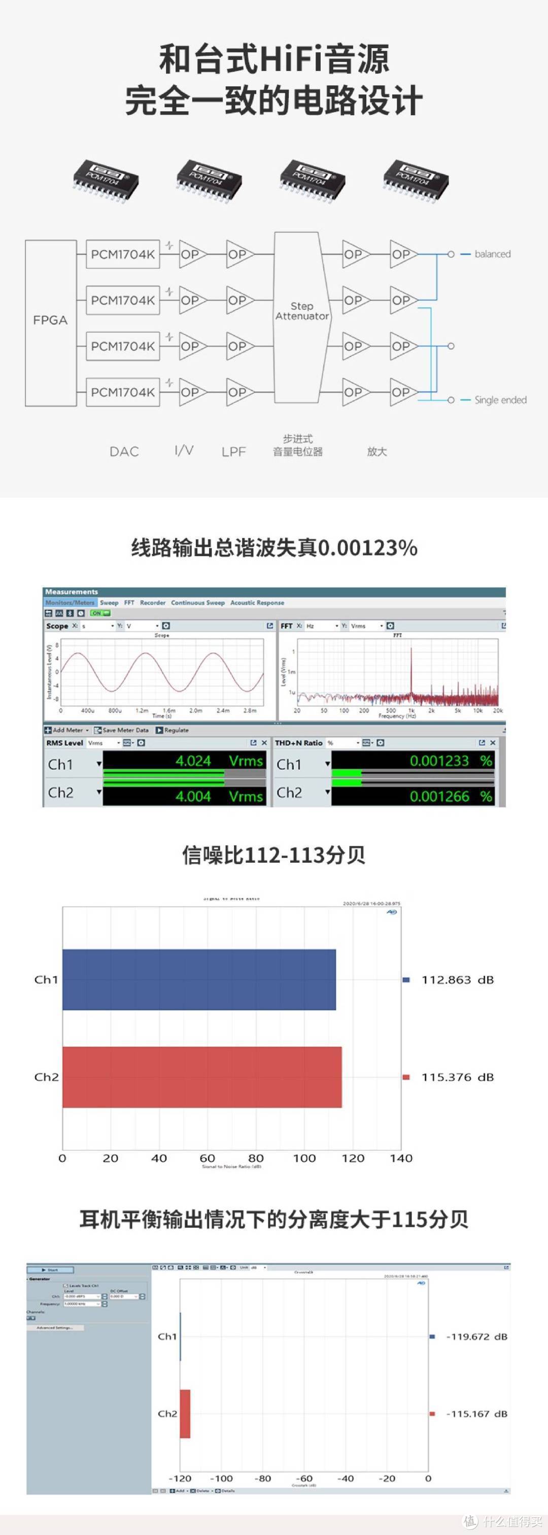 手机操控播放器成趋势，HIFIMAN HM1000的碎碎念