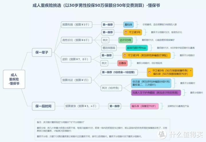 2021年初大盘点：千万不要错过这些即将停售的、支持“择优理赔”的重疾险