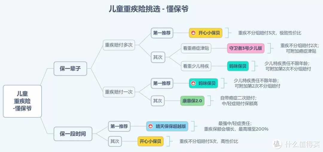 2021年初大盘点：千万不要错过这些即将停售的、支持“择优理赔”的重疾险