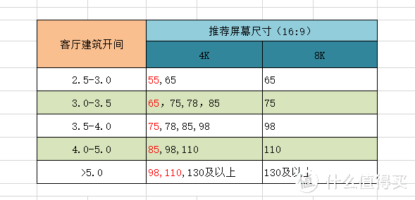 2021年換新計劃電視機尺寸怎麼選需要考慮什麼參數建議收藏備用