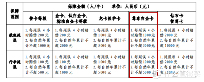 平安中行5倍积分都未续期！建行大山白送温暖！工行星级问题！