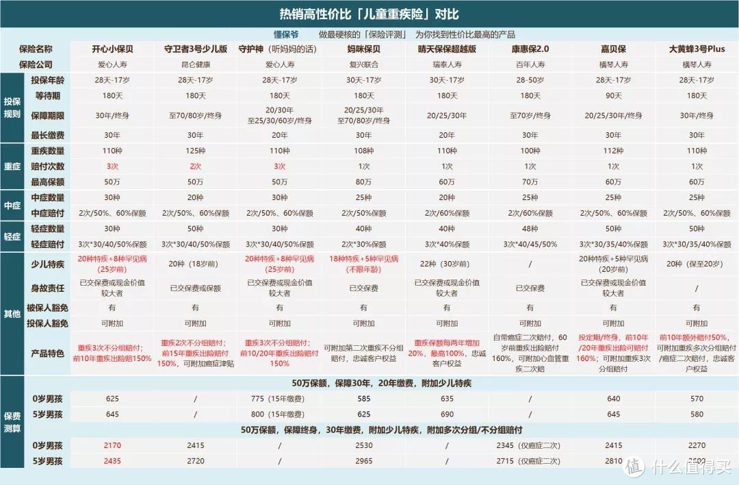 2021年初大盘点：千万不要错过这些即将停售的、支持“择优理赔”的重疾险