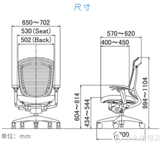 【2020年总结】详细分析各品牌千元人体工学椅，看看哪款适合你（附表）