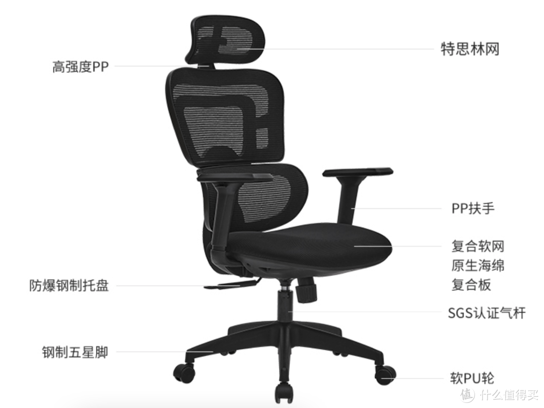 【2020年总结】详细分析各品牌千元人体工学椅，看看哪款适合你（附表）